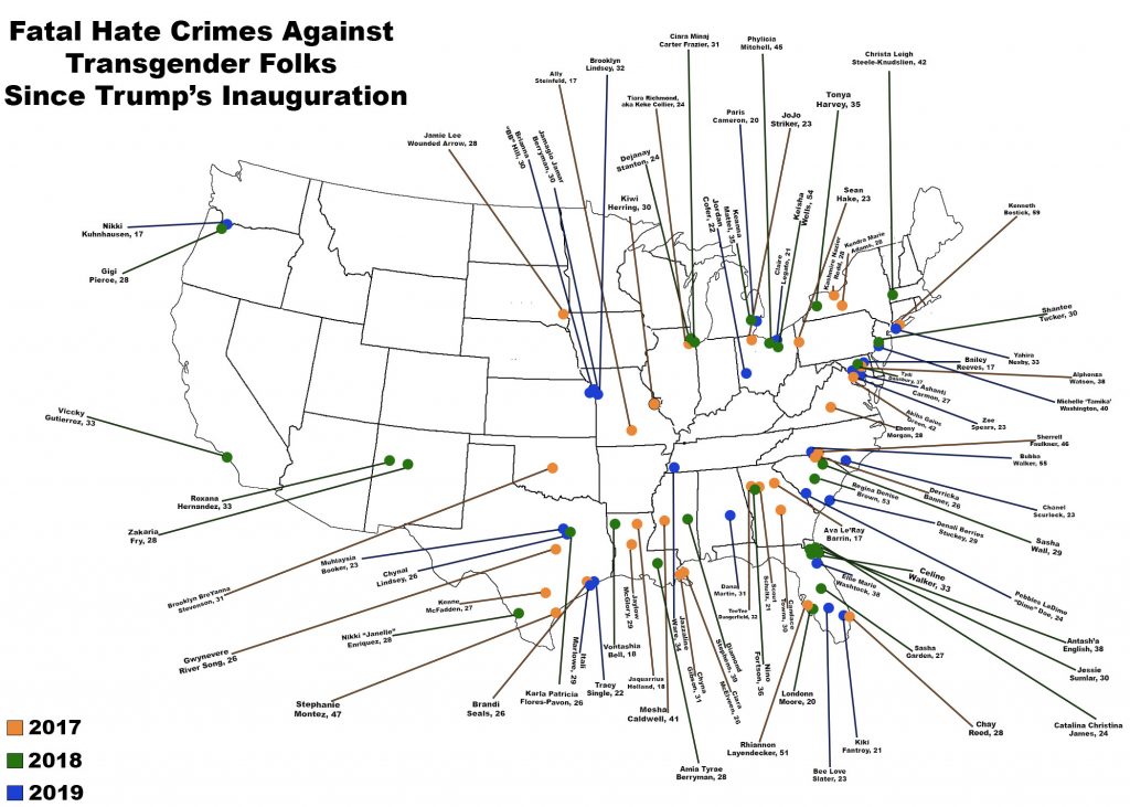 Map of fatal hate crimes against transgender folks since Trump's inauguration

Image author:
Izzy Rutkey '22

Sources:
-Human Rights Campaign "Violence Against the Transgender Community in 2017" Report
-Human Rights Campaign "Violence Against the Transgender Community in 2018" Report
-Human Rights Campaign "Violence Against the Transgender Community in 2019" Report
